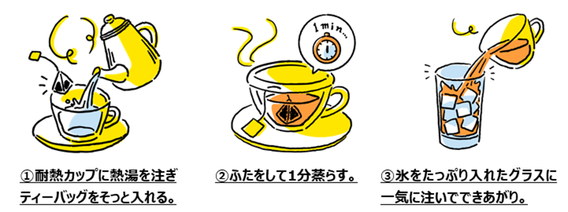 おいしいアイスティーのいれ方
